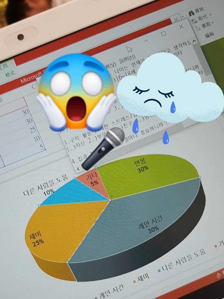 語學堂的日子 - 四級的世界